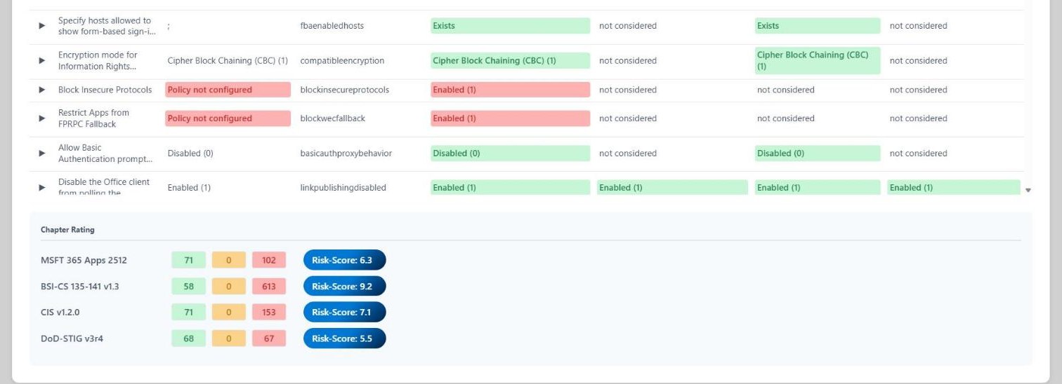 SecCheck-Bericht, Kapitel Microsoft Office 365: Richtlinien mit Ist- und Soll-Werten und die Kapitelbewertung mit Risk-Score je Standard